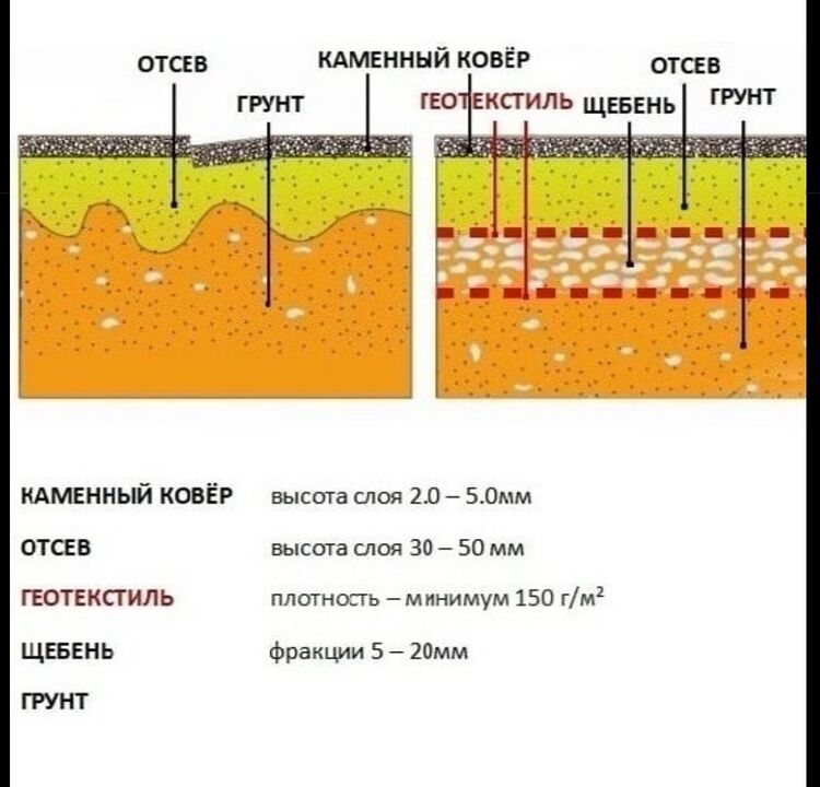 Kivivaiba tehnoloogiline tort